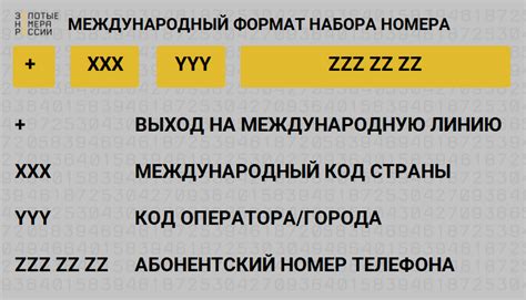 мой номер телефона в германии|Телефонные коды земель, городов и план。